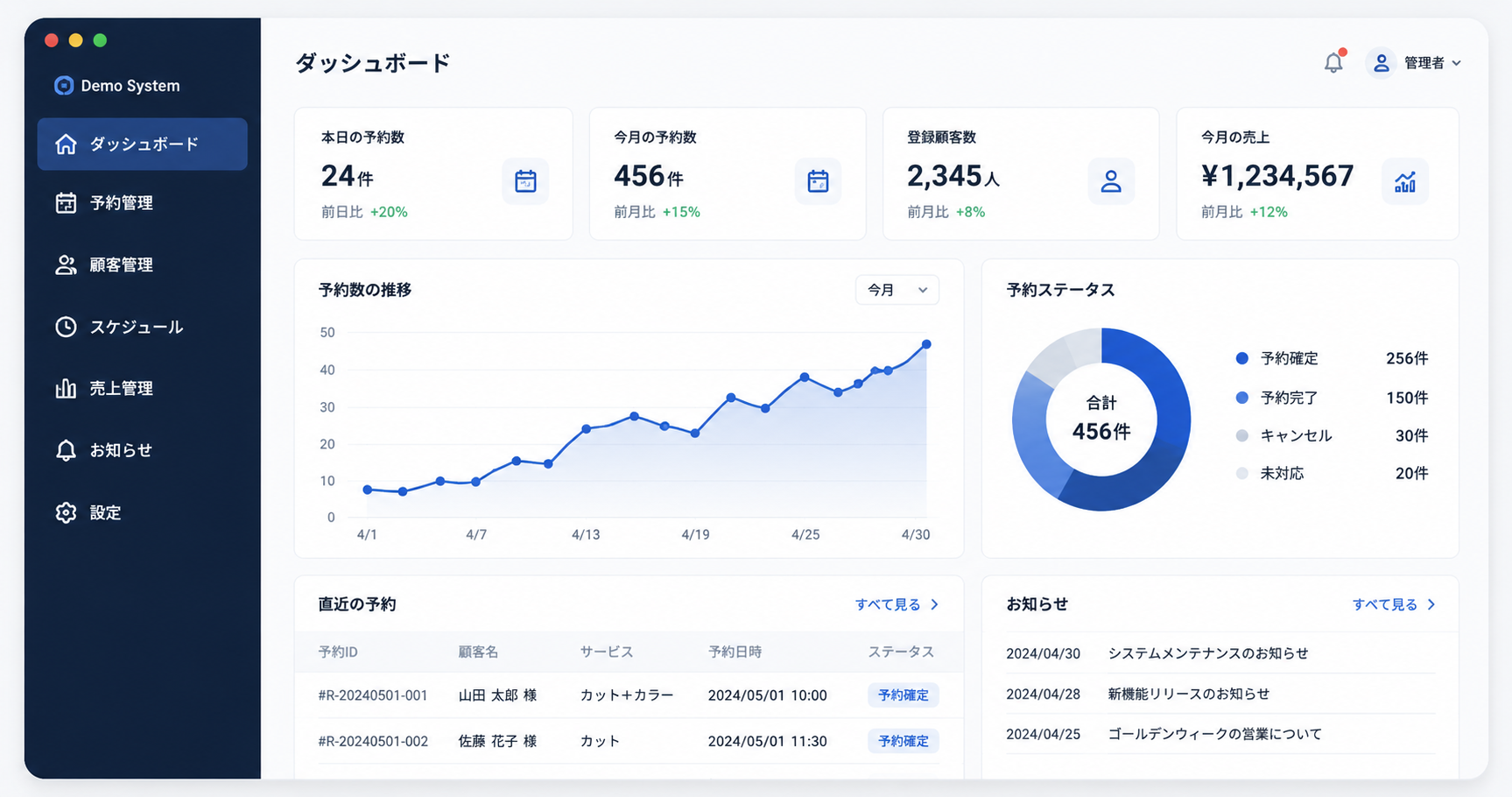 ダッシュボード型Webシステムの画面例